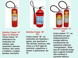 Extintores de incêndio